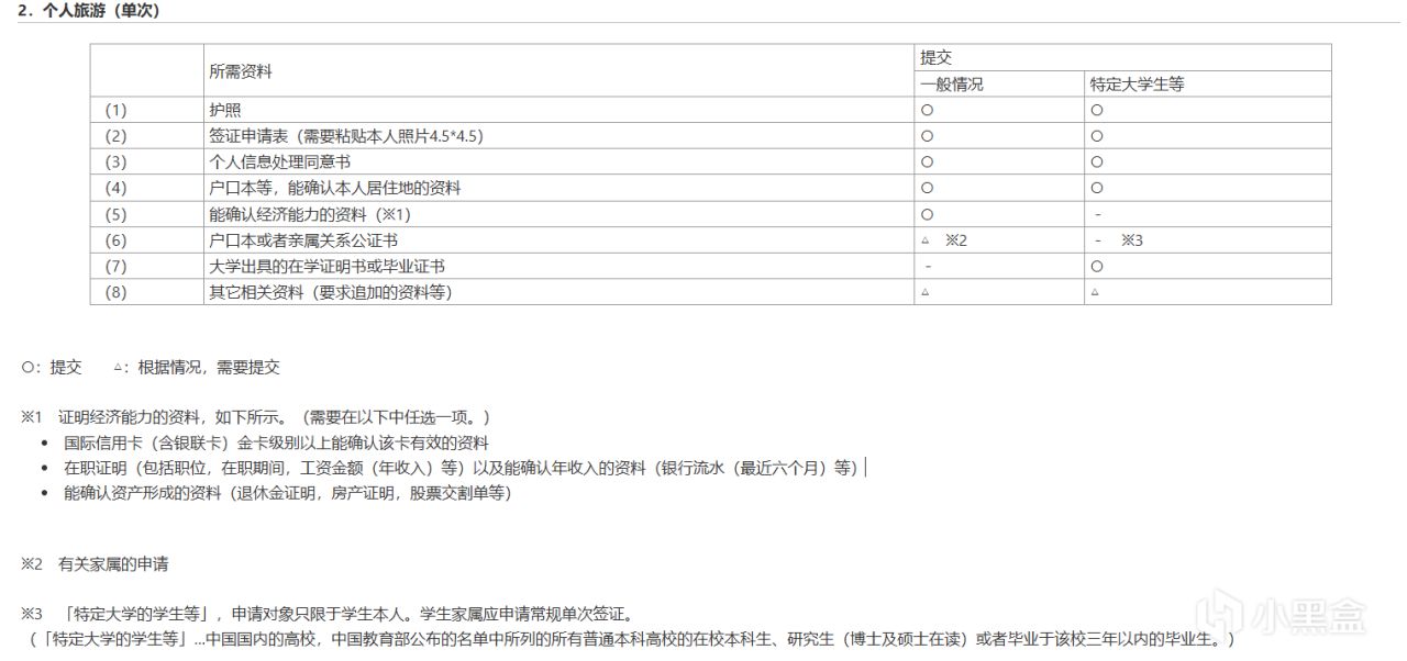 日语小白如何东京自由行？一个人也能完成的东京旅行攻略（一）-第1张