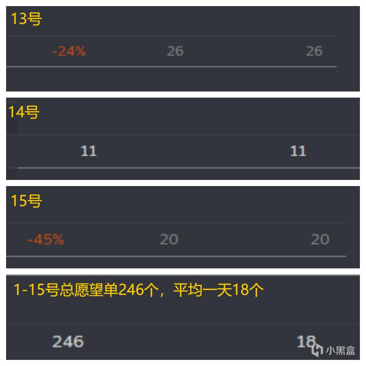 从零开始《今古群侠传》上传steam有多少愿望单，后宫篇-第13张