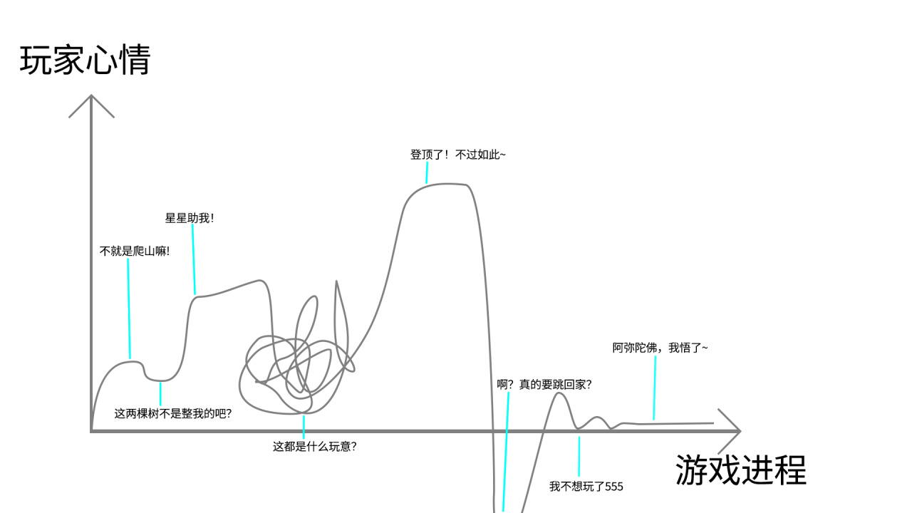 做一款自虐型游戏《唐僧受难记》-第56张