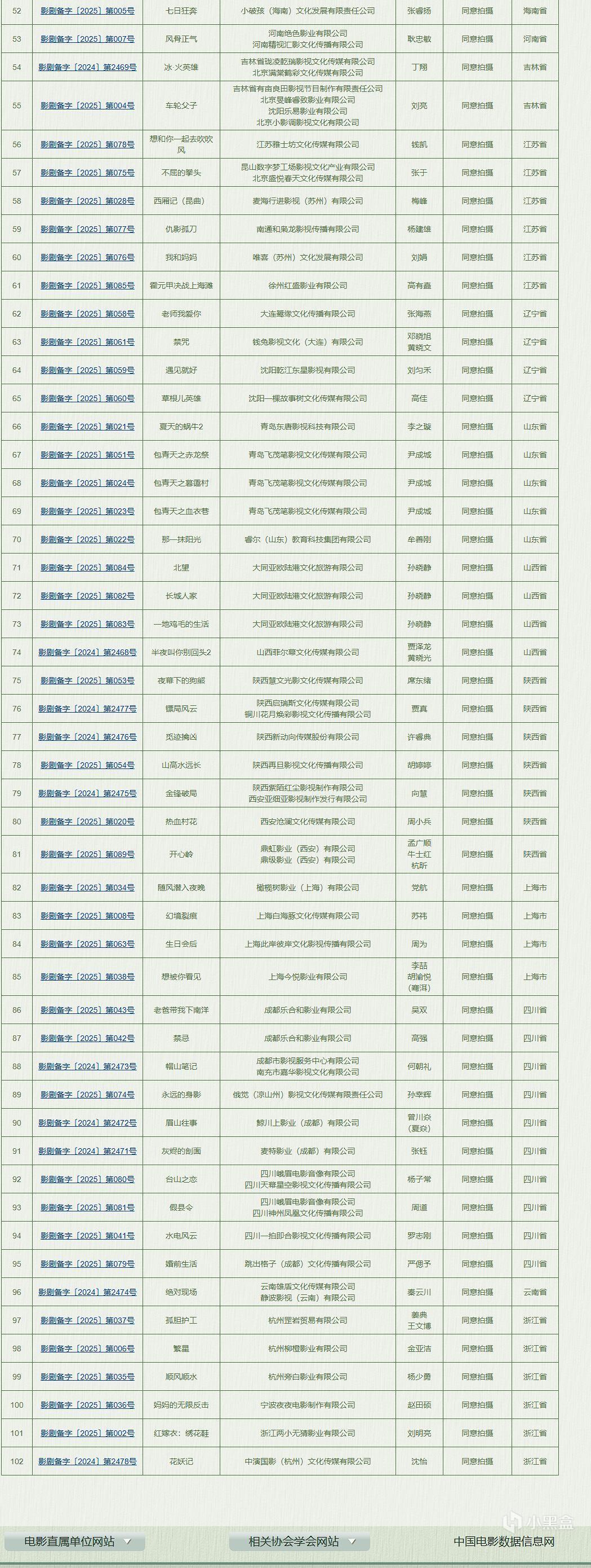 投票
  2025或将上映的电影：多部狄仁杰、包青天主题电影-第2张