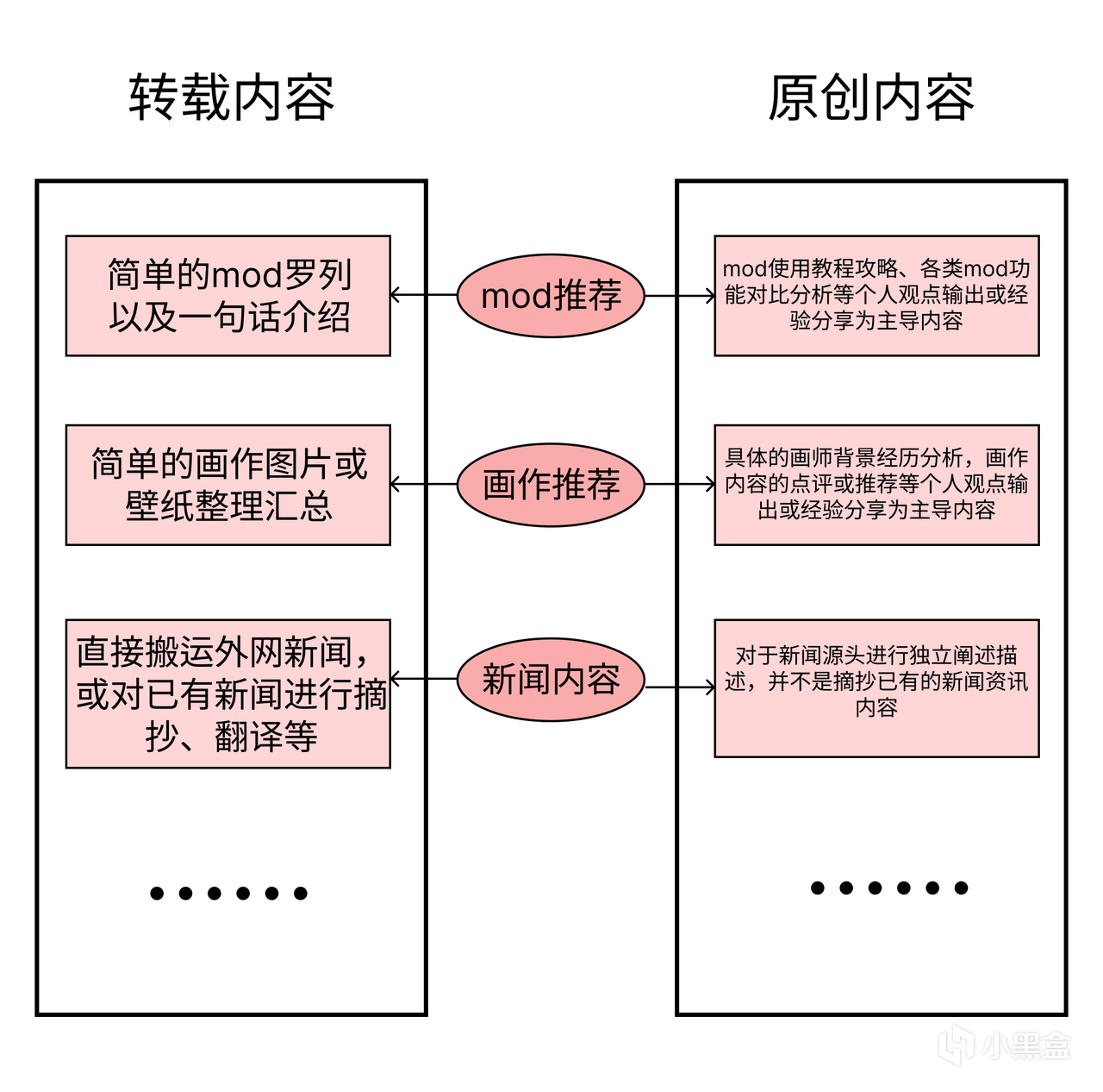 原创内容相关常见问题解答