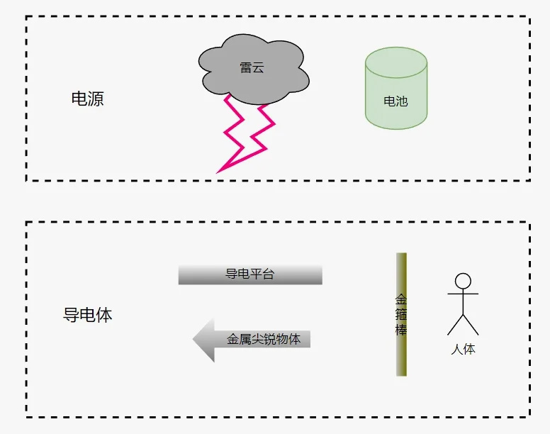 做一款自虐型游戏《唐僧受难记》-第39张