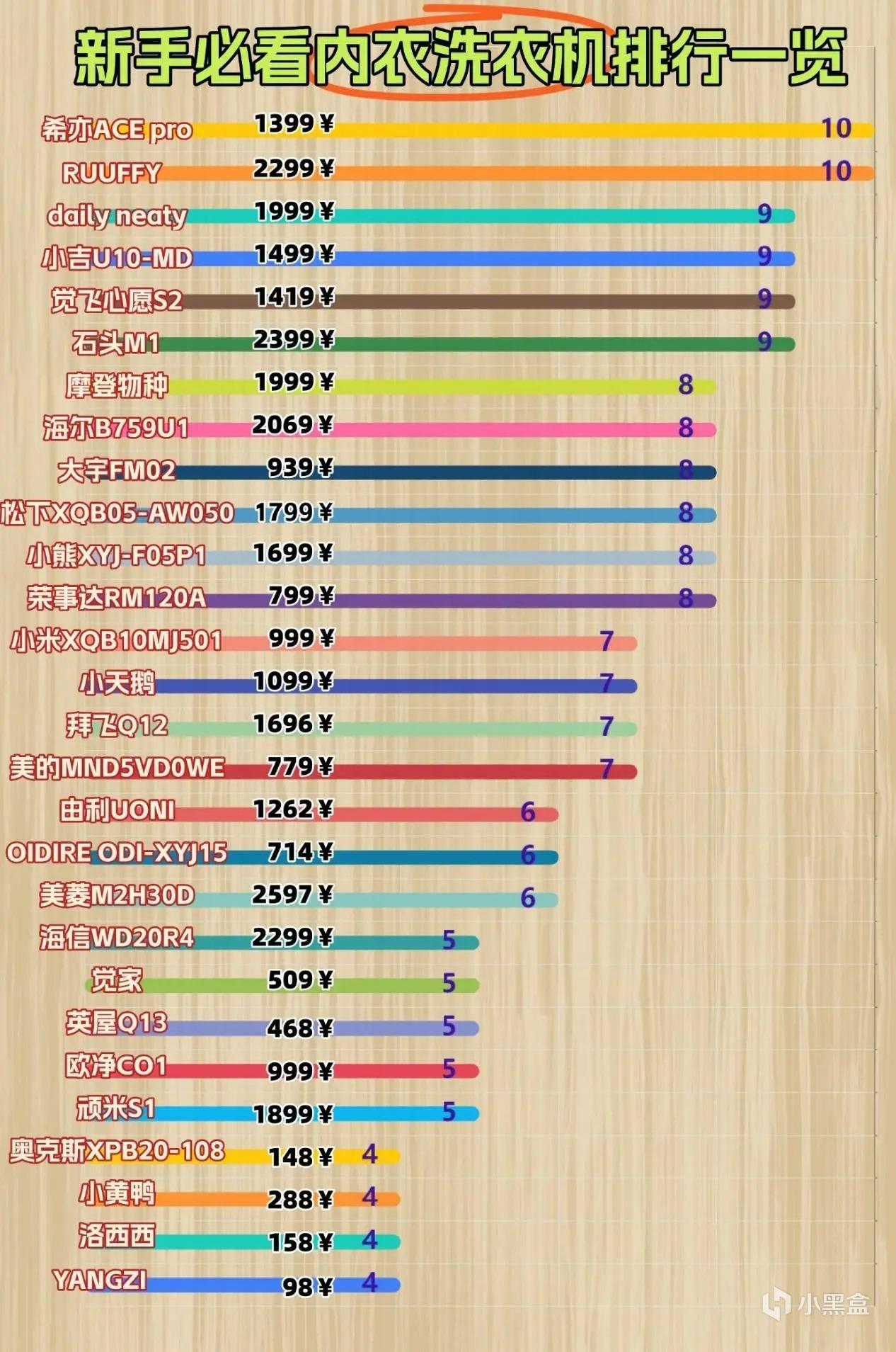 内衣裤洗衣机怎么选？优选2025口碑最好的内衣洗衣机-第9张