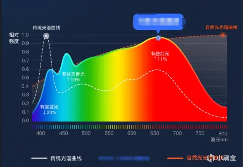 大路灯护眼灯十大品牌怎么选？挑选护眼灯的独门绝技!-第5张