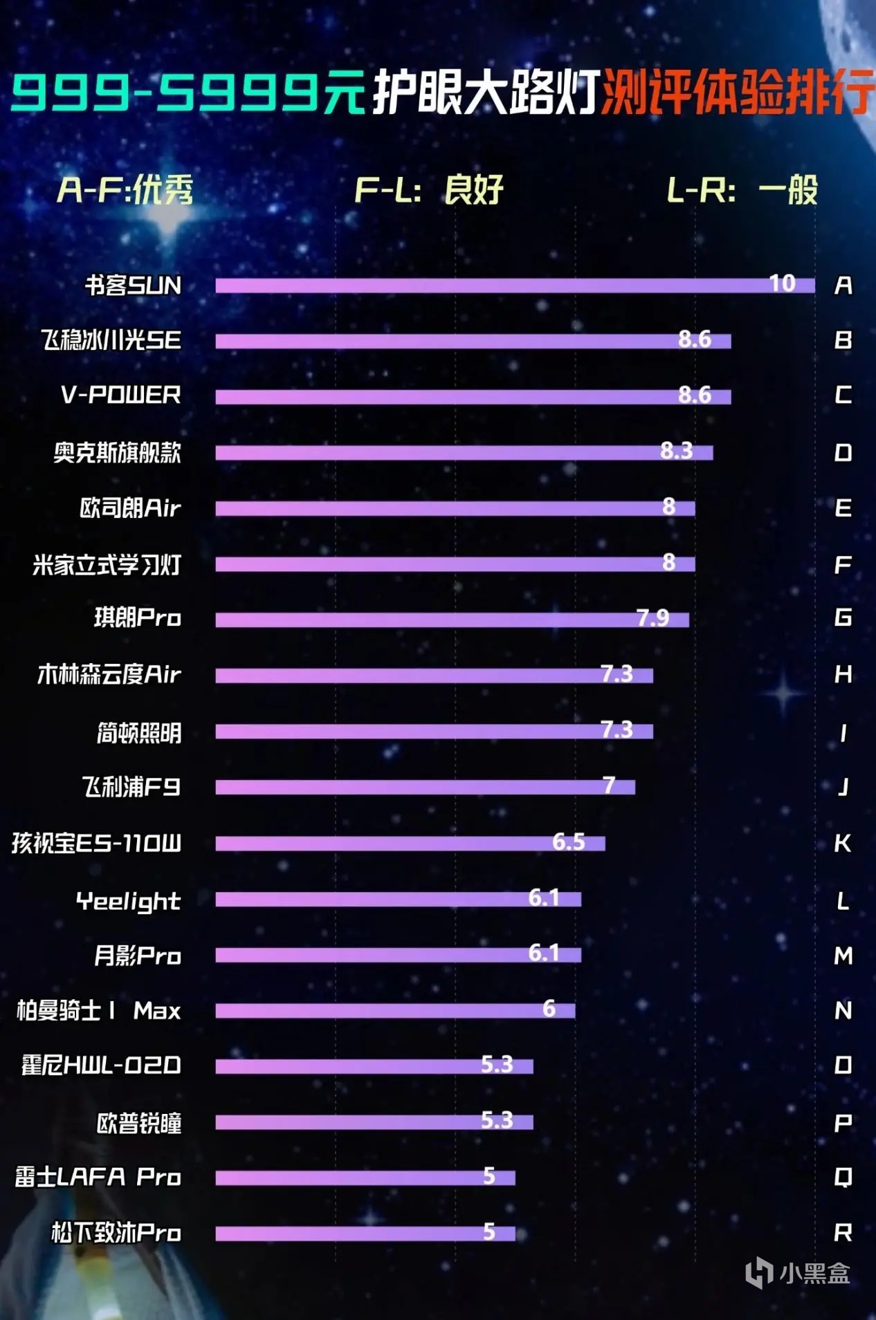 大路灯护眼灯十大品牌怎么选？挑选护眼灯的独门绝技!-第7张