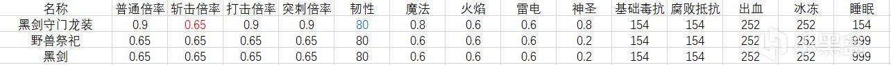 法环本体太阳两三事-第9张