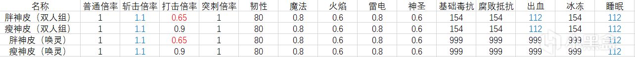 法环本体太阳两三事-第7张