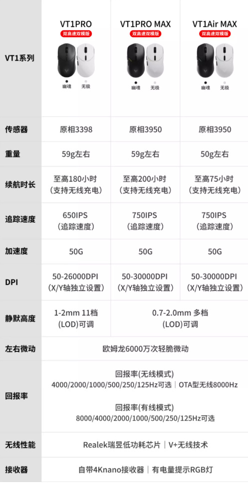 「国产之光」的第一款3950！鼠标性能溢出后，雷柏VT1PM尚能饭否？-第1张