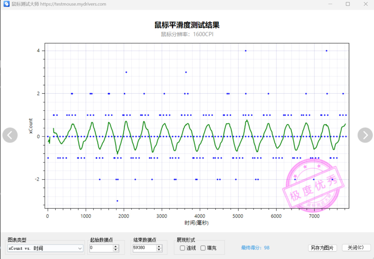 「国产之光」的第一款3950！鼠标性能溢出后，雷柏VT1PM尚能饭否？-第11张