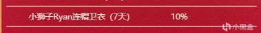 活动箱子居然能开出可可一代联名：这会是它返场的先遣预告吗？-第1张