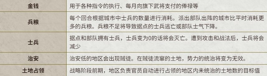 从入门到精通《三国志14威力加强版》全要素攻略-第41张