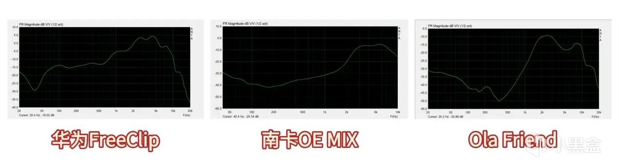 Ola Friend值得买吗，南卡、华为、Ola开放式耳机超全面对比测评！-第7张