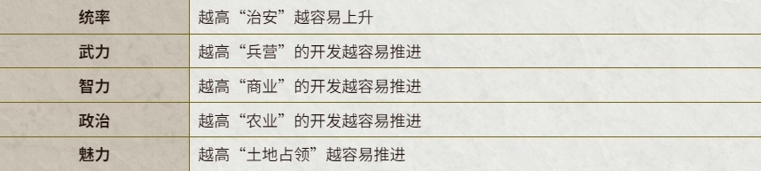 从入门到精通《三国志14威力加强版》全要素攻略-第40张