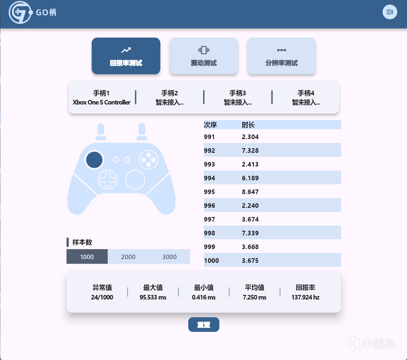 百元价位的卷王？我来看看奕狐狩猎怎么个事-第6张