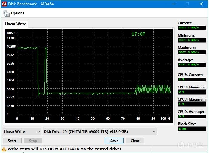 性能体验翻倍！致态TiPro9000 PCIe 5.0固态硬盘评测-第9张