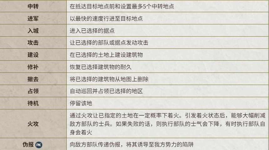 从入门到精通《三国志14威力加强版》全要素攻略-第69张