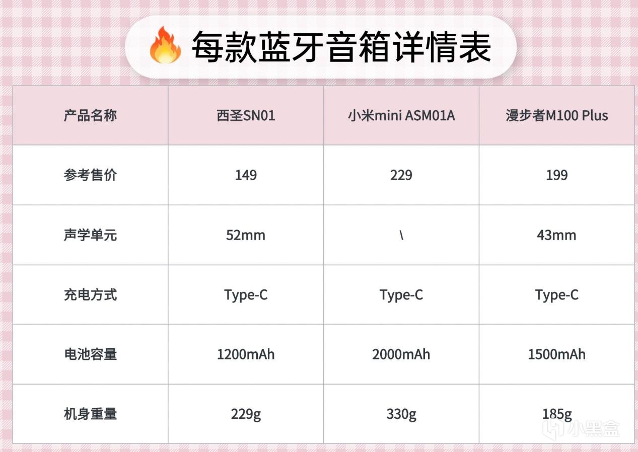 蓝牙音箱选哪个好？西圣、小米、漫步者蓝牙音箱深度测评比拼！-第1张