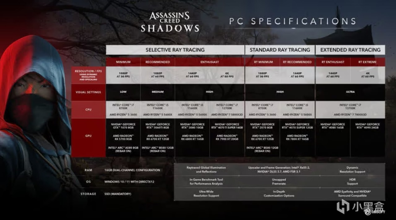 《刺客信条：影》完整PC配置要求公布，支持 DLSS 3.7和超宽屏幕-第1张