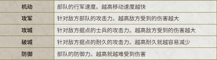 从入门到精通《三国志14威力加强版》全要素攻略-第56张