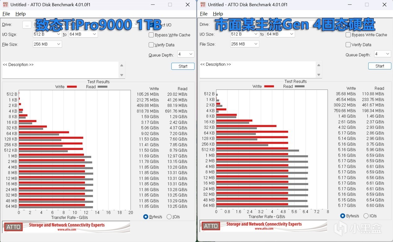 性能体验翻倍！致态TiPro9000 PCIe 5.0固态硬盘评测-第6张