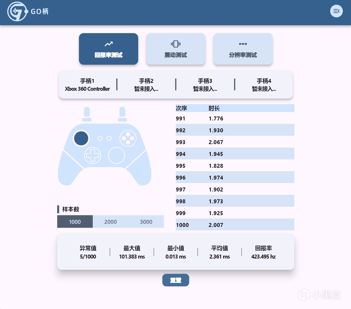 百元价位的卷王？我来看看奕狐狩猎怎么个事-第7张