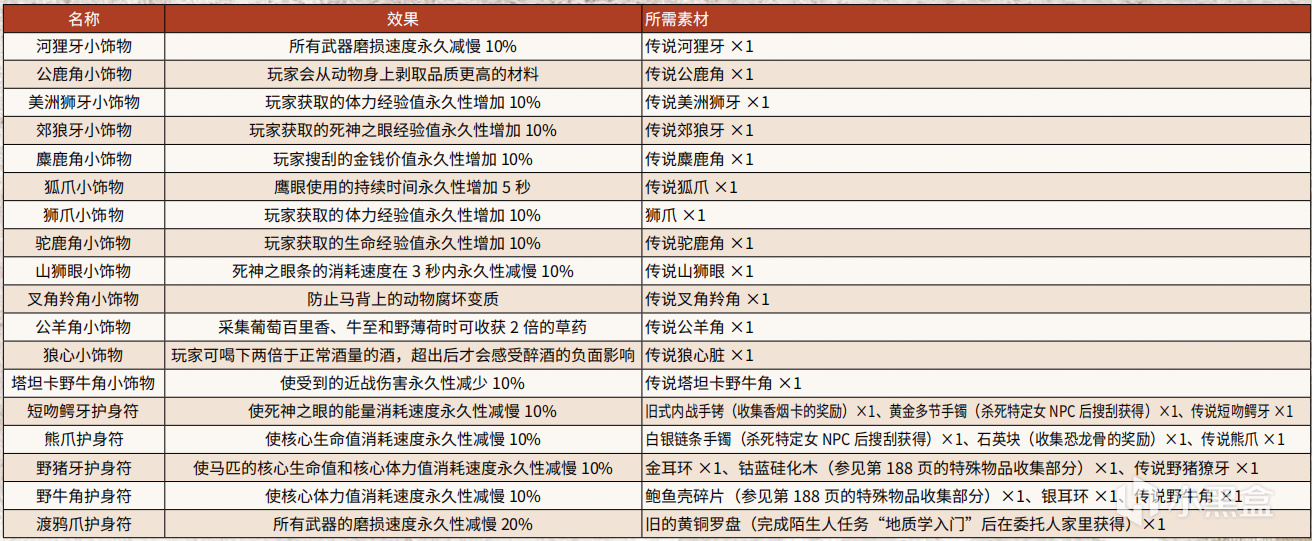 荒野大镖客2：传说动物全收集攻略-第5张