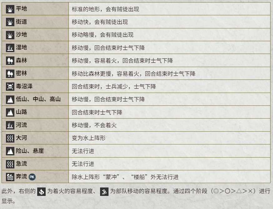 从入门到精通《三国志14威力加强版》全要素攻略-第34张