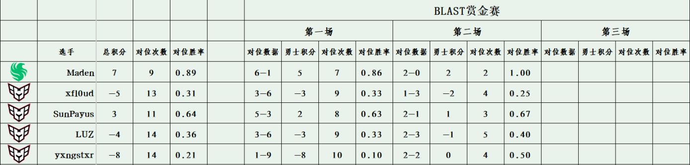 布雷德十五勇士 第二期（BLAST 赏金赛  SPIRIT 2：0 HEROIC）-第5张