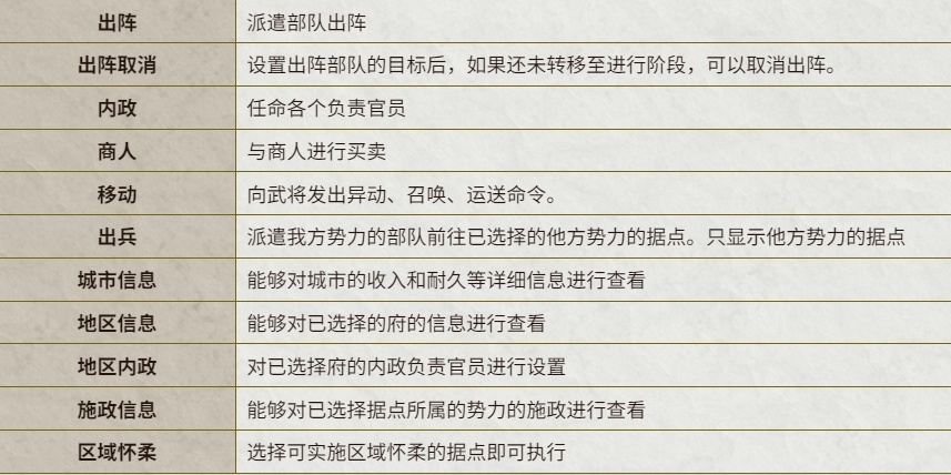 从入门到精通《三国志14威力加强版》全要素攻略-第26张