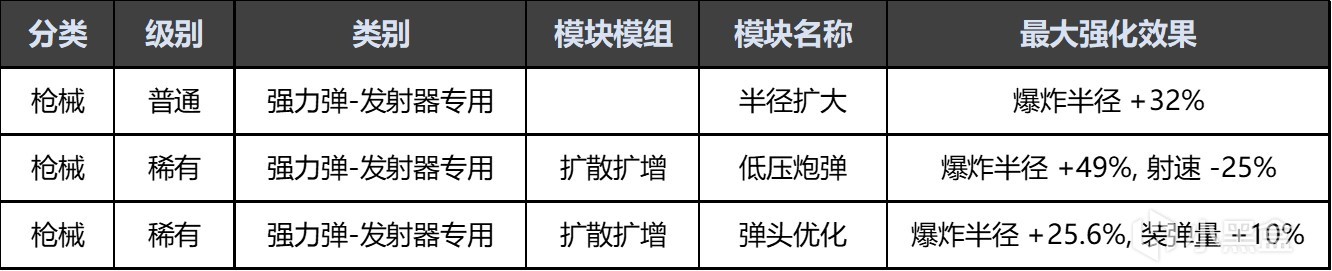 The First Descendant 1.2.5热修复更新