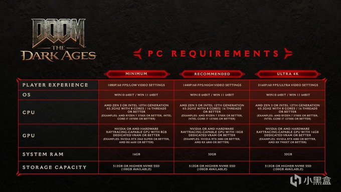 《DOOM：黑暗时代》完整PC配置要求公布-第1张