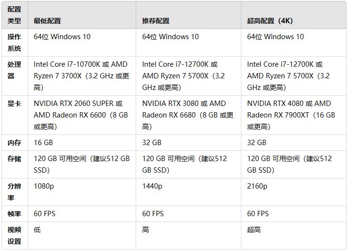 《毁灭战士：黑暗时代》PC配置信息已公布-第1张