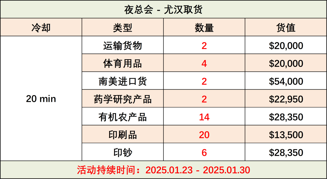 [GTA 周报]：丰厚奖励庆祝农历蛇年到来-第12张