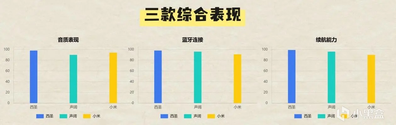 300元内蓝牙音箱大横评:西圣、声阔和小米音箱到底谁是王者?-第7张