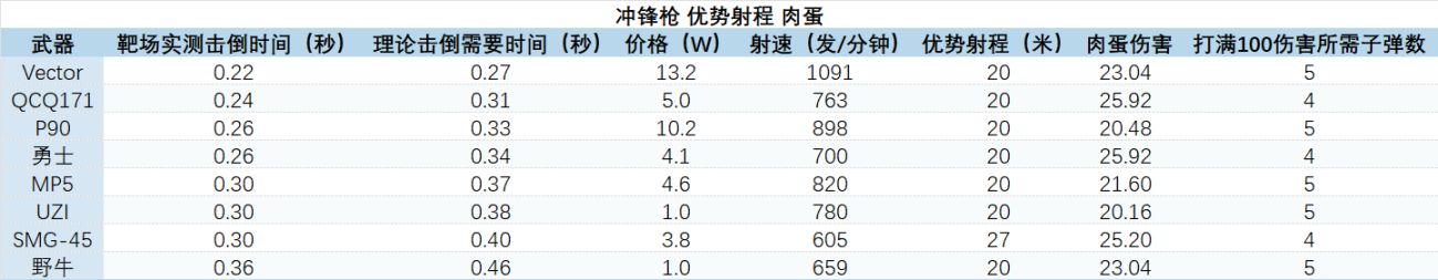 三角洲修脚哪家强？详细数据帮助鼠鼠挑选心仪武器！-第2张