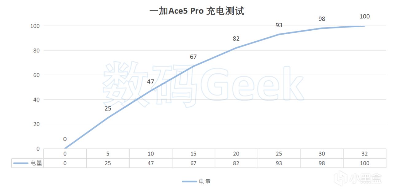 立减900直接卖断货！趁国补入手一加Ace5 Pro，说说实际体验-第24张