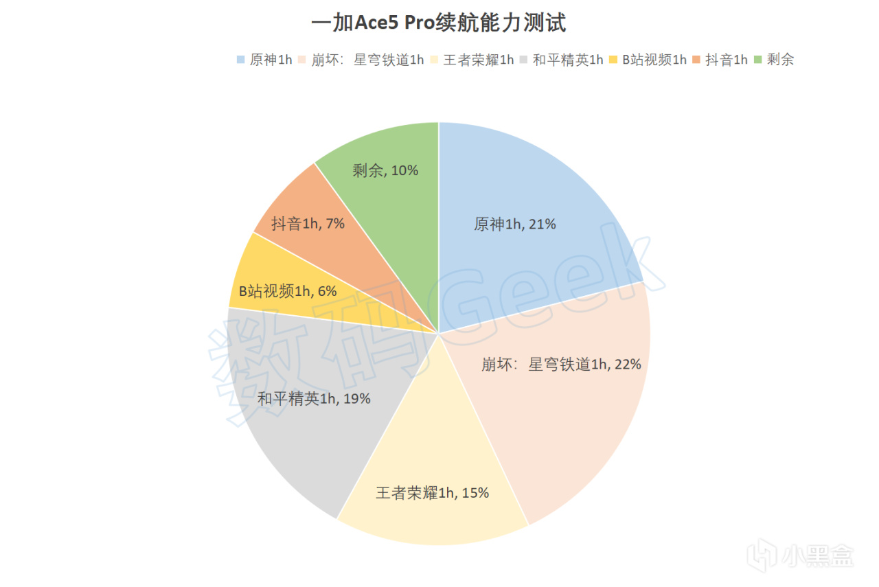 立减900直接卖断货！趁国补入手一加Ace5 Pro，说说实际体验-第23张