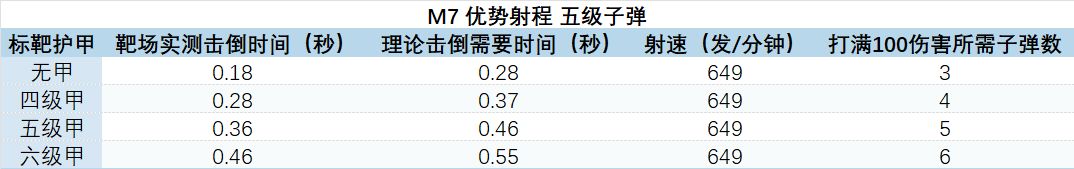 三角洲修脚哪家强？详细数据帮助鼠鼠挑选心仪武器！