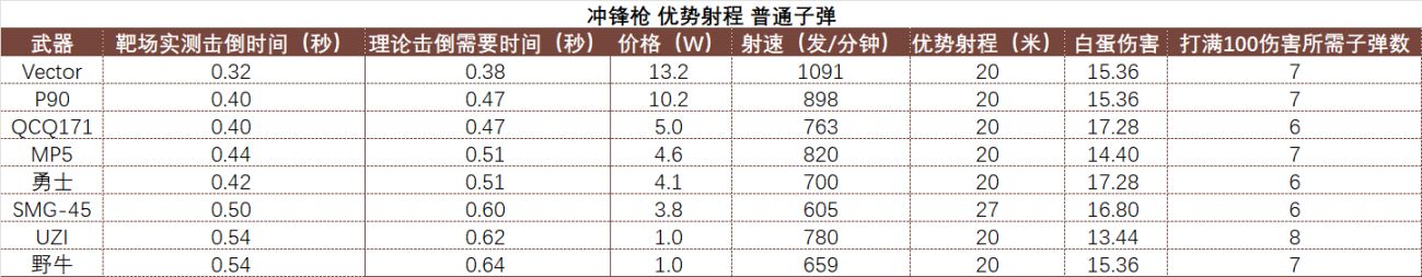 三角洲修脚哪家强？详细数据帮助鼠鼠挑选心仪武器！-第1张