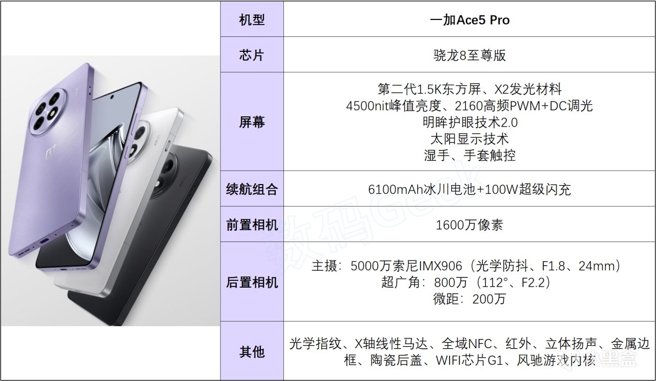 立减900直接卖断货！趁国补入手一加Ace5 Pro，说说实际体验-第5张