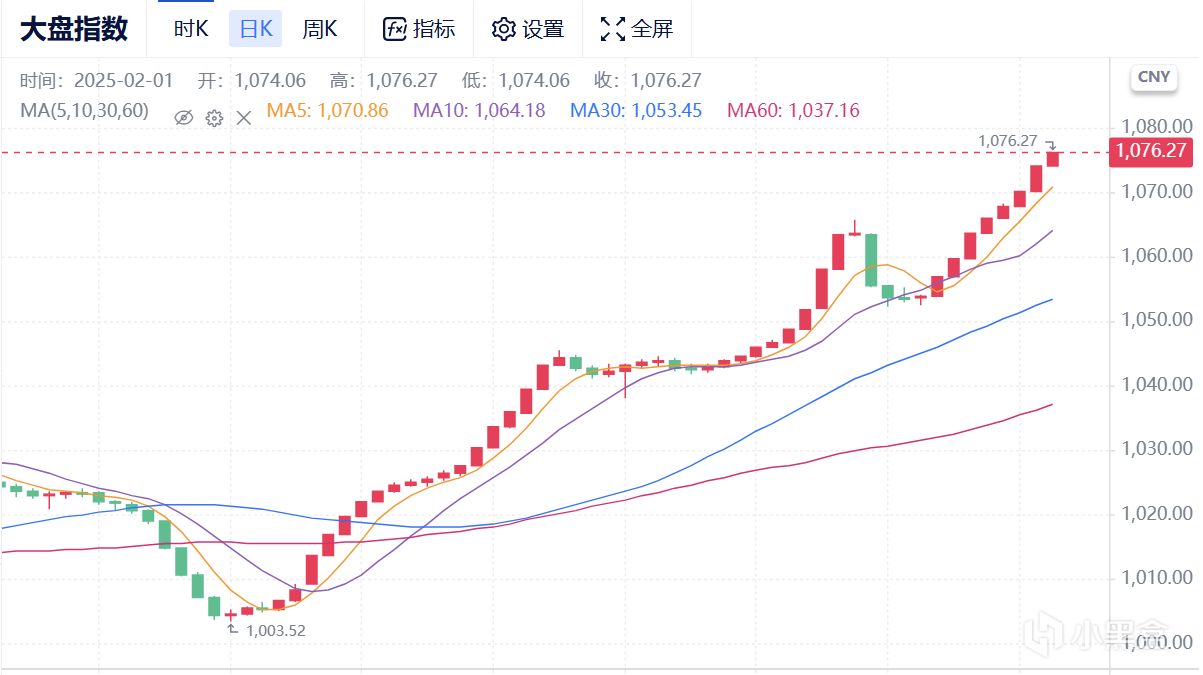 2月1日CS市场前瞻（弟弟皮价格飙升，百