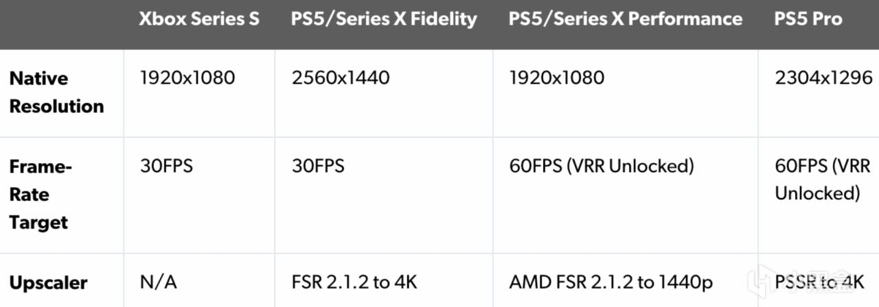 數毛社評《天國：拯救2》：PS5 Pro提供最佳遊戲體驗-第1張