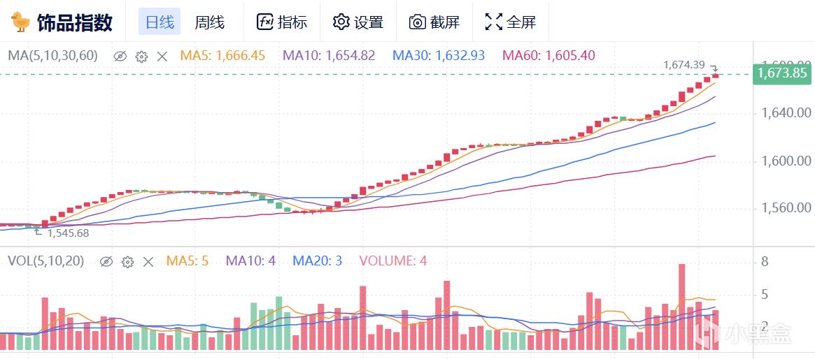 2月2日CS市場前瞻（百戰探員“倒車接人”，弟弟皮有拋盤）-第1張