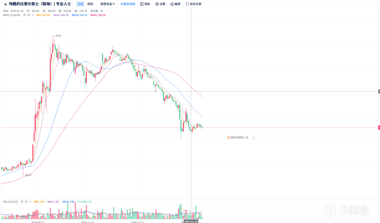 投票
  租赁利好来领（M4暴力拉伸，高端百战柳暗花明）-第7张