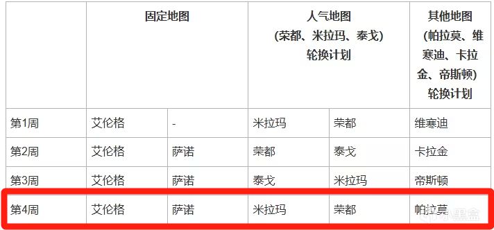 投票
  本周三停机维护约4h：联名舞蹈下架、1月网页活动进入第三阶段！-第0张