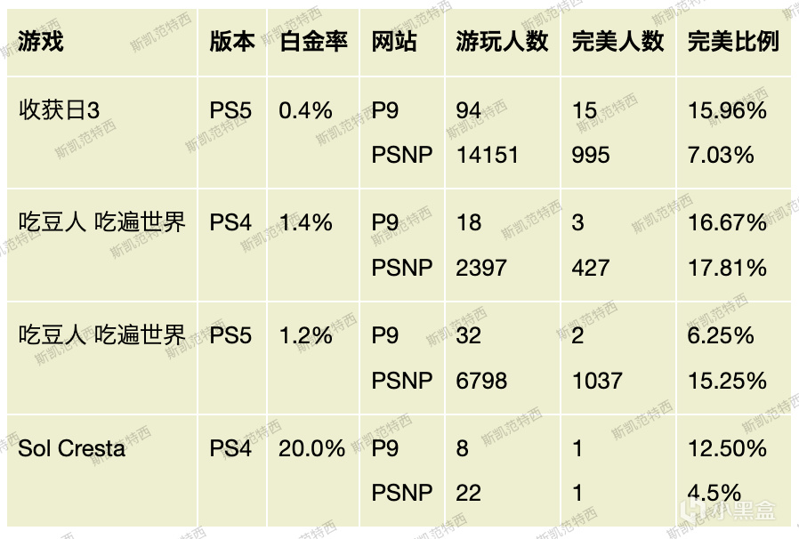 【2025年2月】港服PS+会免游戏白金难度、时间及游戏大小等-第1张