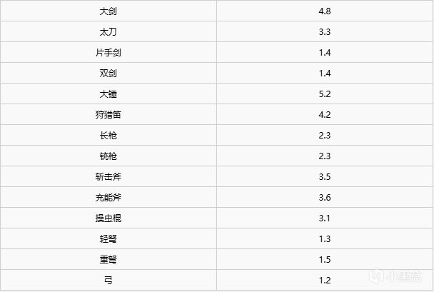 怪物猎人世界-冰原出门指南-装备篇-第4张