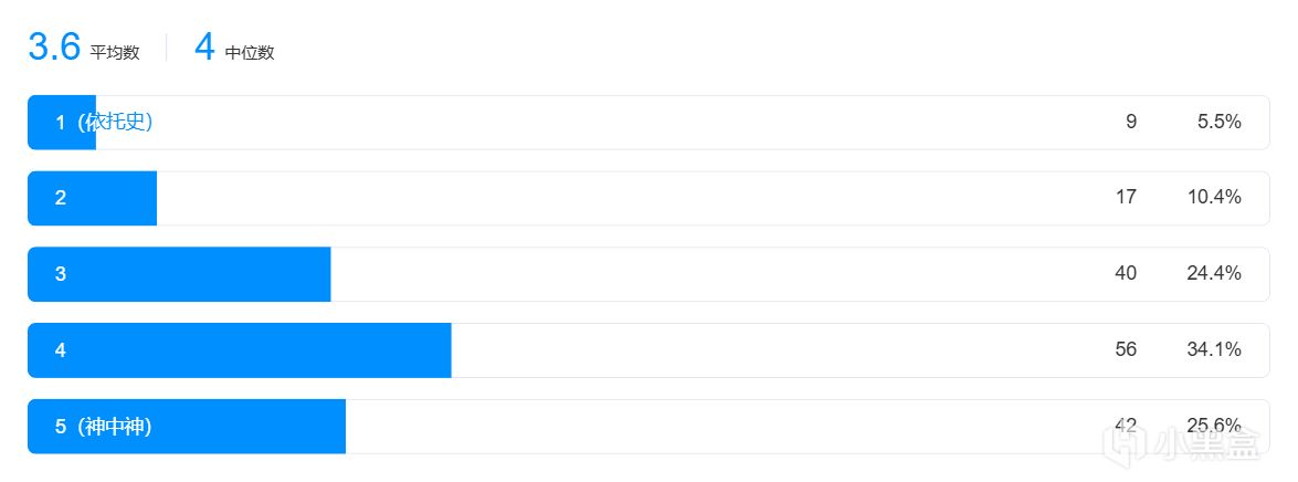 【球盟会】【THE FINALS我测你们买】1月皮肤评测：CSGO的T0皮肤在TF竟白菜价