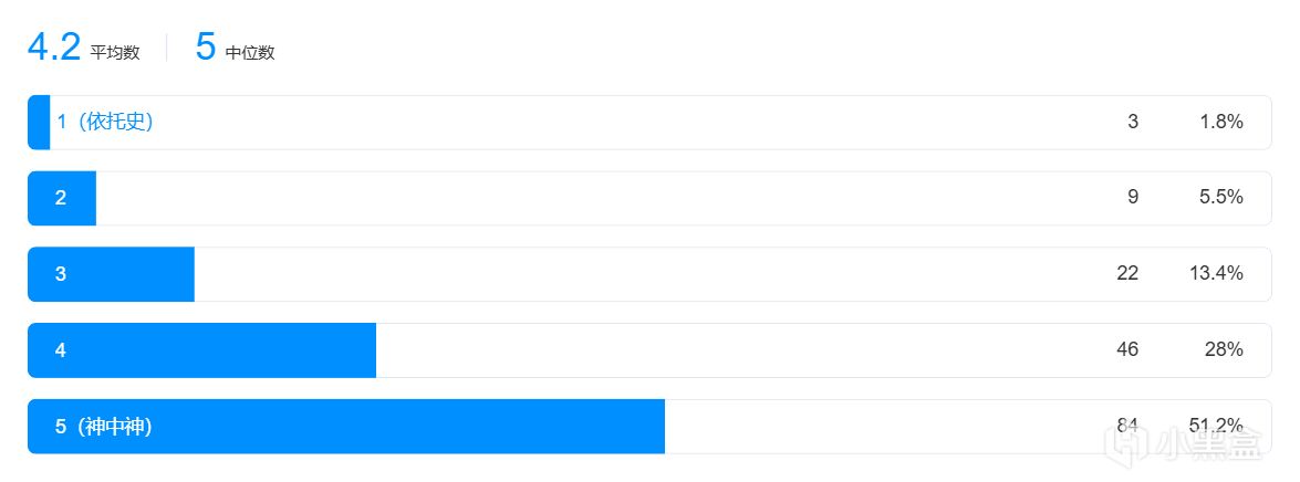 【球盟会】【THE FINALS我测你们买】1月皮肤评测：CSGO的T0皮肤在TF竟白菜价