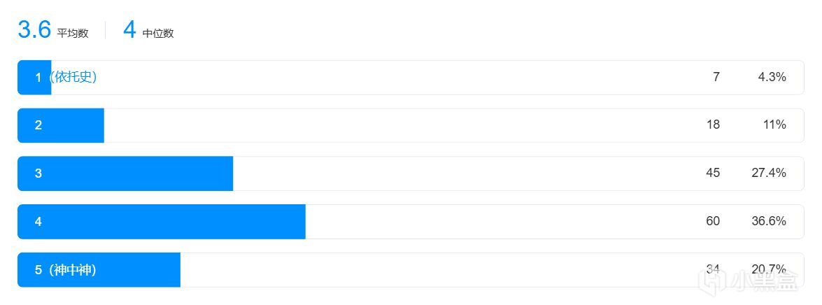 【球盟会】【THE FINALS我测你们买】1月皮肤评测：CSGO的T0皮肤在TF竟白菜价